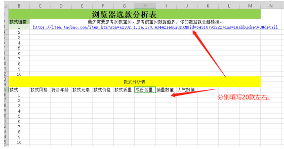 淘寶3大選款雷區(qū)講解及規(guī)避！踩中一個別想做爆款了